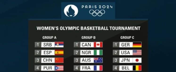 Las selecciones favoritas en baloncesto en los JJ.OO. 2024